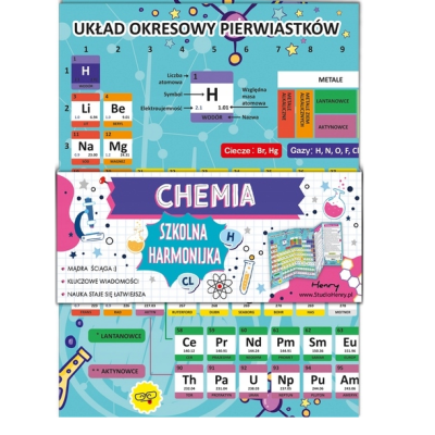 489237 PLANSZA ŚCIĄGA HARMONIJKA CHEMIA PIERWIASTKI